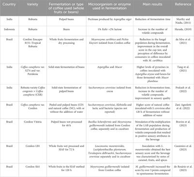 Microbial ecology and fermentation of Coffea canephora